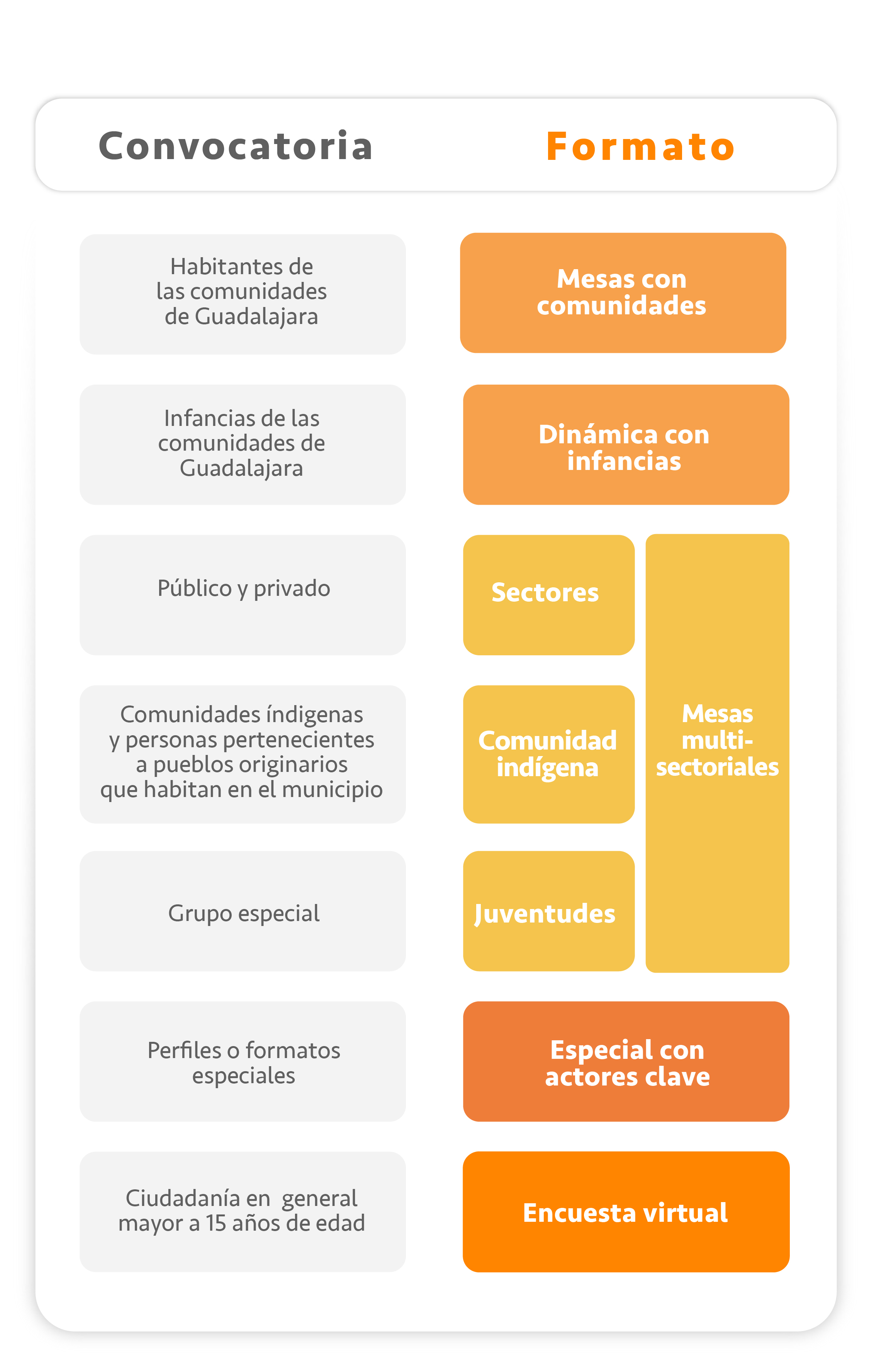 Convocatoria